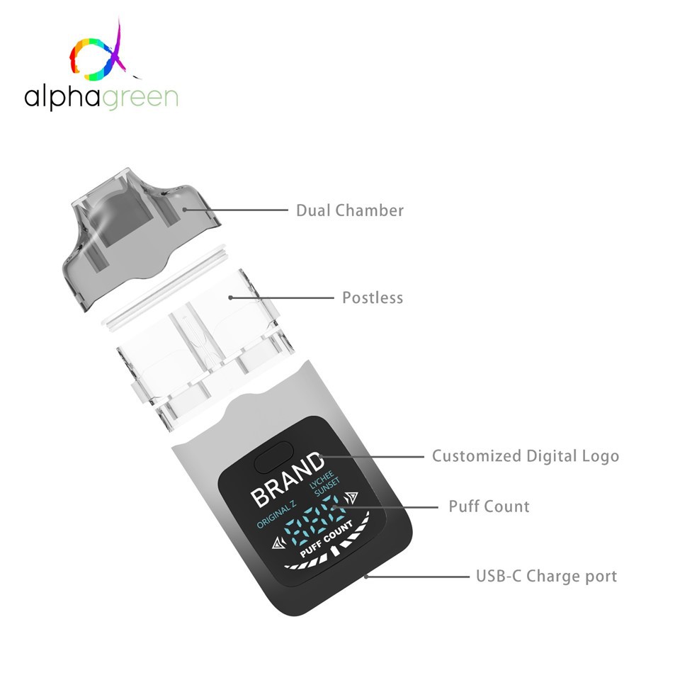 LCD Screen Tracking, Dual 1ml+1ml Tanks Flavor Switching